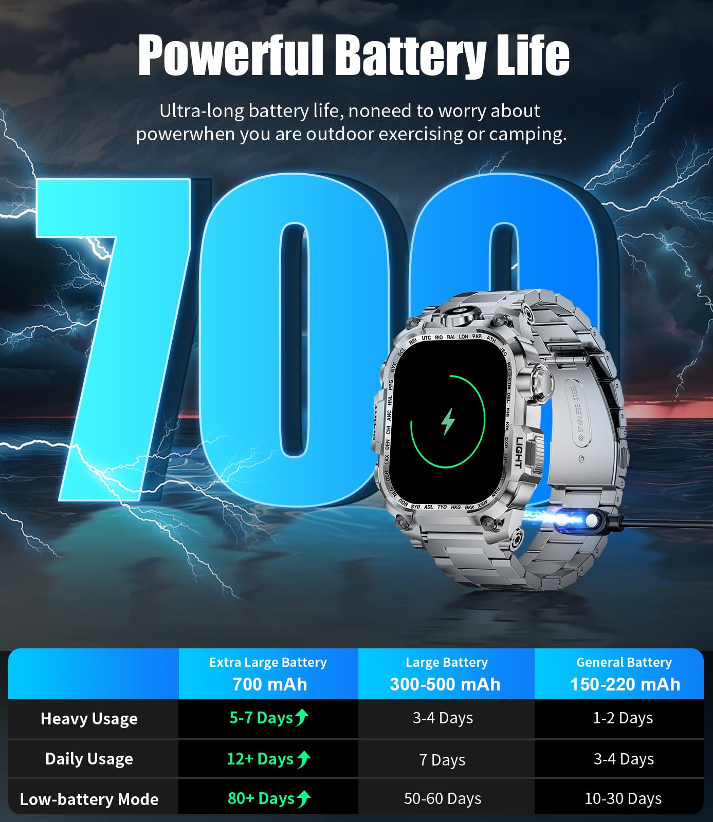 Lige Military Smart Watch For Men(Answer/Make Calls) With Led Flashlight, 2.01 '' Outdoor Rugged Smartwatch, 45 Days Extra-Long